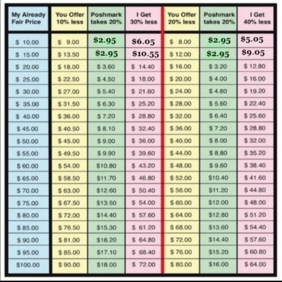 Bundle for offers - Picture 2 of 2